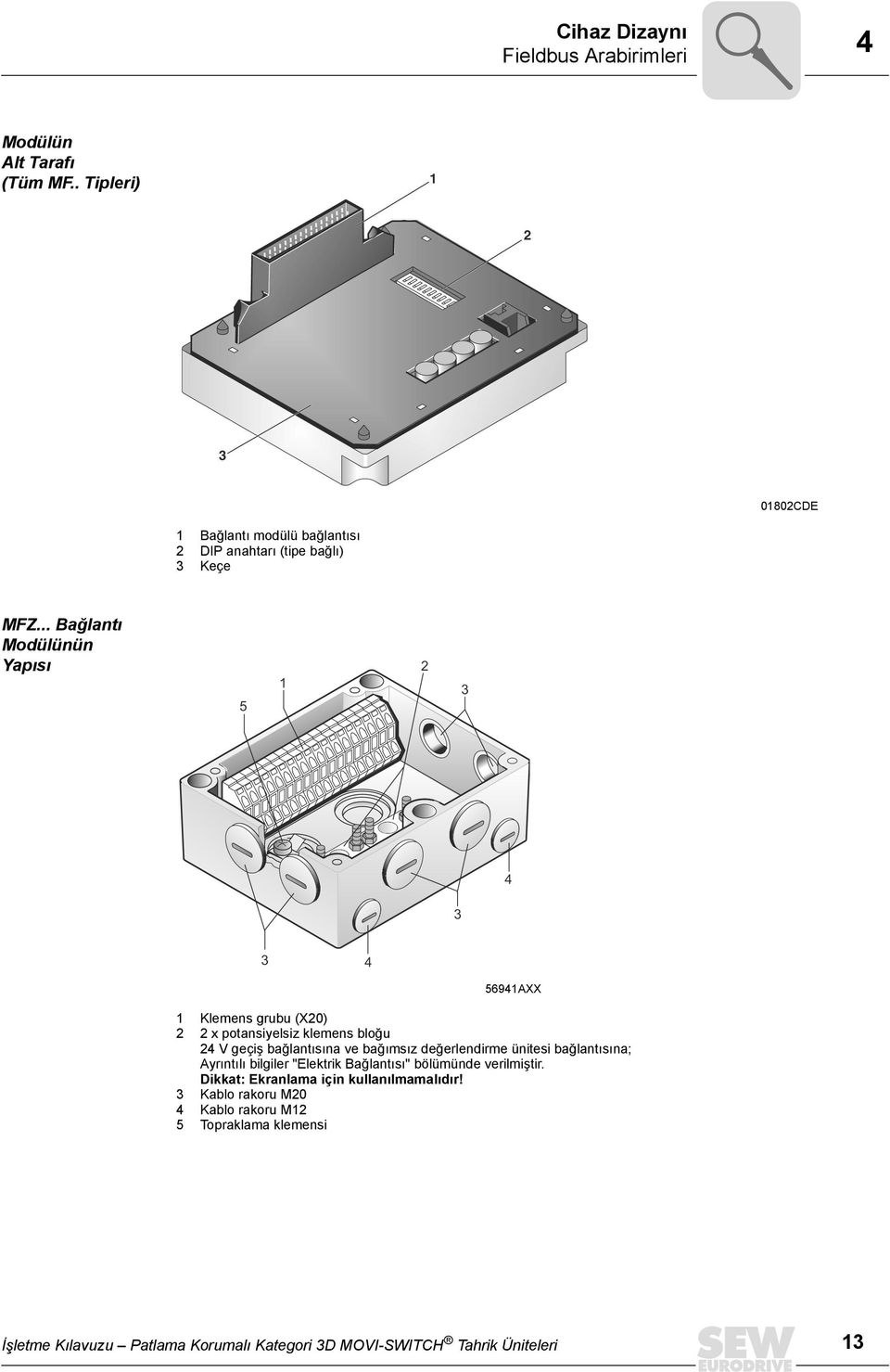 .. Bağlantı Modülünün Yapısı 5 1 2 3 4 3 3 4 56941AXX 1 Klemens grubu (X20) 2 2 x potansiyelsiz klemens bloğu 24 V geçiş bağlantısına ve bağımsız