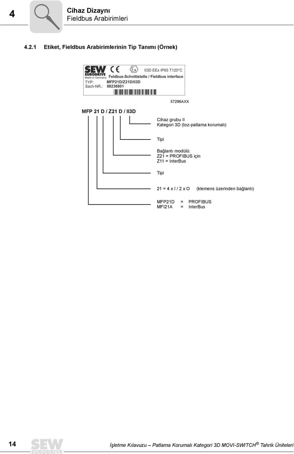 MFP21D/Z21D/II3D Sach-NR.