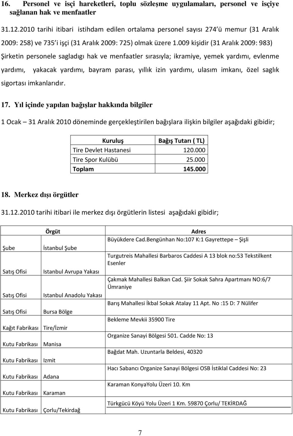 009 kişidir (31 Aralık 2009: 983) Şirketin personele sagladıgı hak ve menfaatler sırasıyla; ikramiye, yemek yardımı, evlenme yardımı, yakacak yardımı, bayram parası, yıllık izin yardımı, ulasım