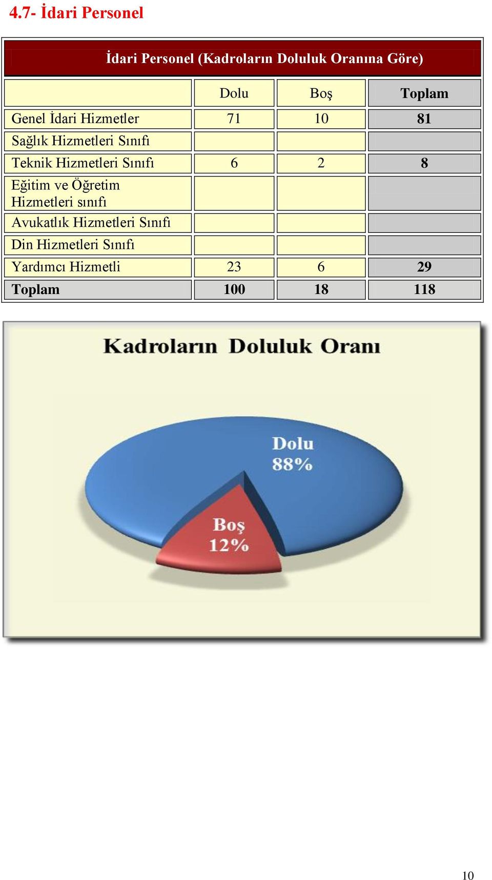 Hizmetleri Sınıfı 6 2 8 Eğitim ve Öğretim Hizmetleri sınıfı Avukatlık