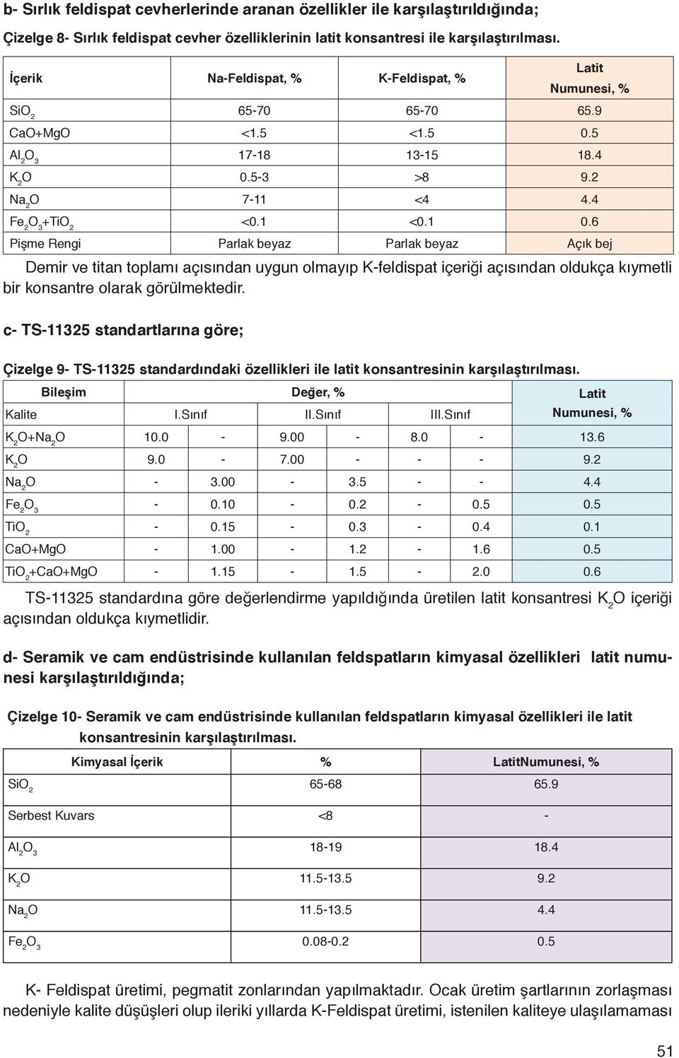 Latit Numunesi, % SiO 2 65-70 65-70 65.9 CaO+MgO <1.5 <1.5 0.5 Al 2 17-18 13-15 18.4 K 2 O 0.5-3 >8 9.2 Na 2 O 7-11 <4 4.4 + <0.1 <0.1 0.