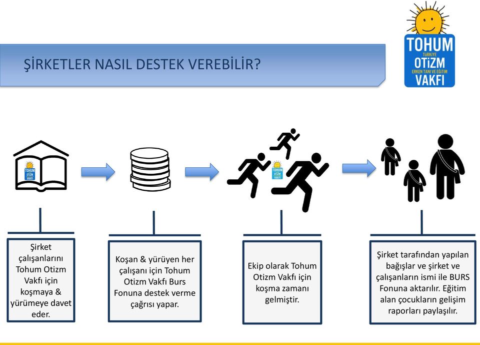 Koşan & yürüyen her çalışanı için Tohum Otizm Vakfı Burs Fonuna destek verme çağrısı yapar.