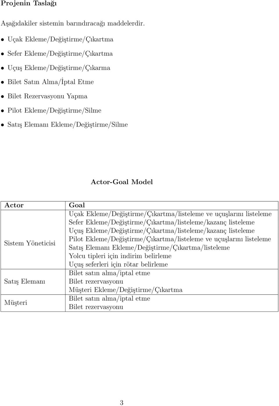 Ekleme/Değiştirme/Silme Actor-Goal Model Actor Sistem Yöneticisi Satış Elemanı Müşteri Goal Uçak Ekleme/Değiştirme/Çıkartma/listeleme ve uçuşlarını listeleme Sefer