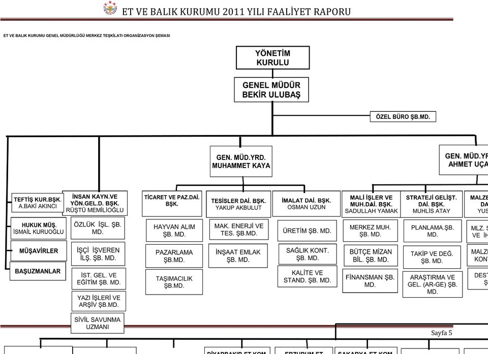 MERKEZ TEŞKİLATI