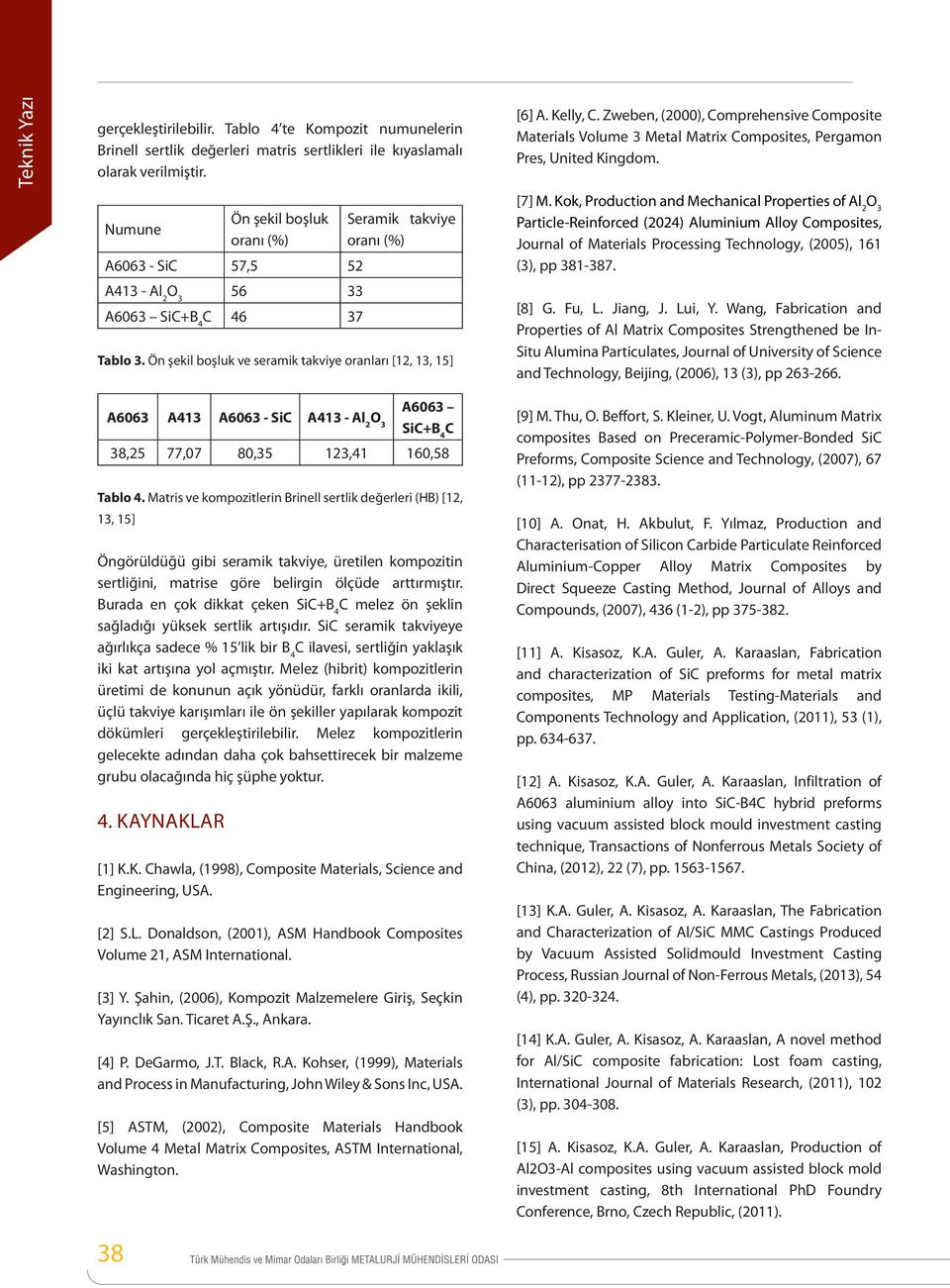 Numune 38 Ön şekil boşluk oranı (%) A6063 - SiC 57,5 52 A413 - Al 2 56 33 A6063 SiC+B 4 C 46 37 Seramik takviye oranı (%) Tablo 3.