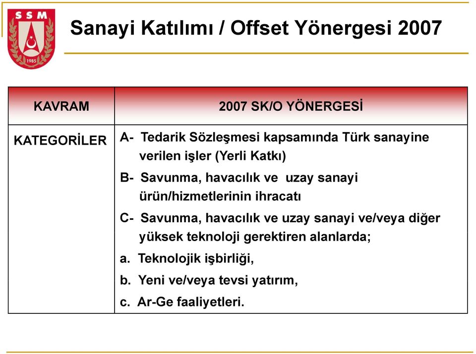 sanayi ürün/hizmetlerinin ihracatı C- Savunma, havacılık ve uzay sanayi ve/veya diğer yüksek k