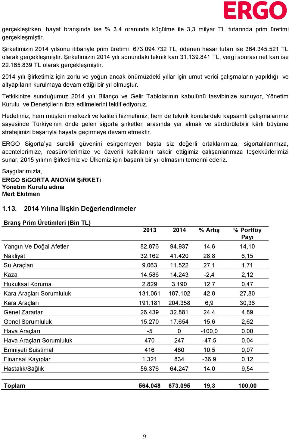 2014 yılı Şirketimiz için zorlu ve yoğun ancak önümüzdeki yıllar için umut verici çalışmaların yapıldığı ve altyapıların kurulmaya devam ettiği bir yıl olmuştur.