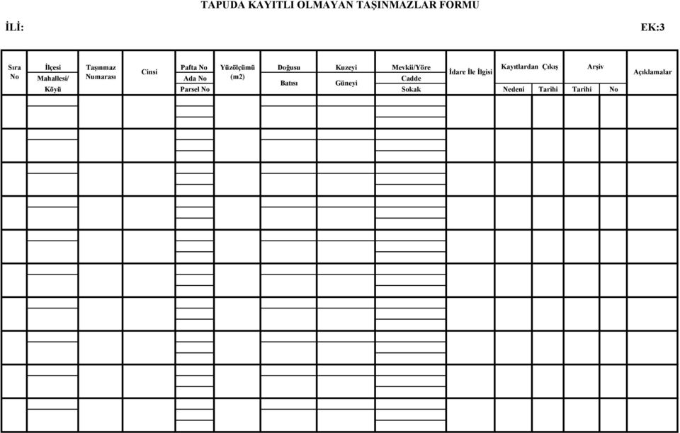 Çıkış Arşiv Cinsi İdare İle İlgisi Mahallesi/ Numarası Ada No (m2)