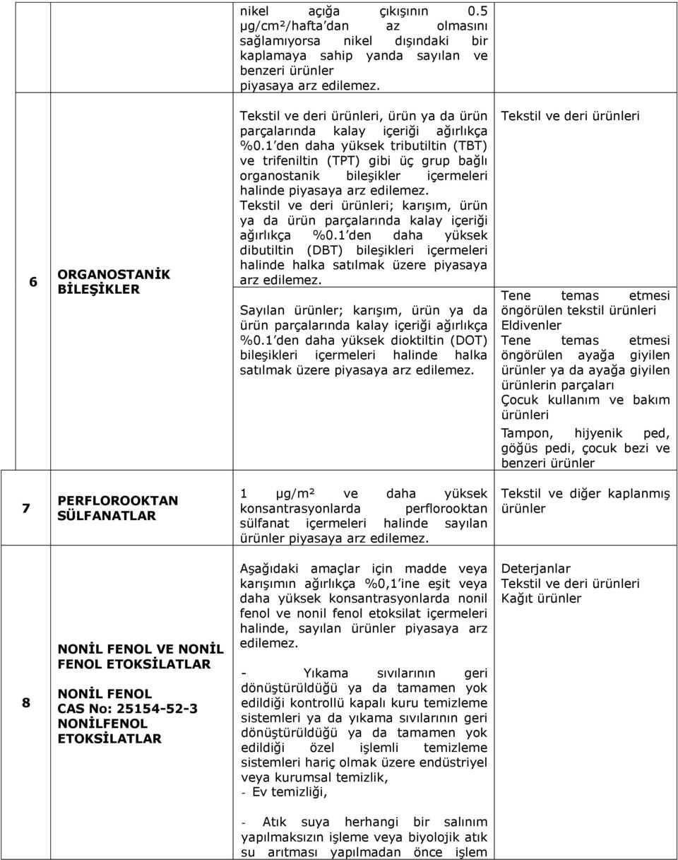 1 den daha yüksek tributiltin (TBT) ve trifeniltin (TPT) gibi üç grup bağlı organostanik bileşikler içermeleri halinde piyasaya arz edilemez.