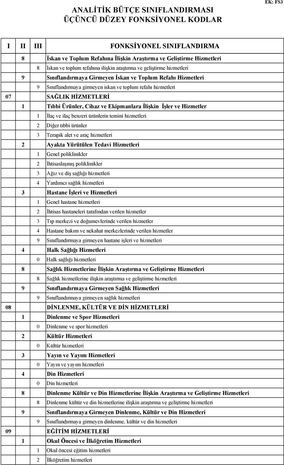 hizmetleri 2 Diğer tıbbi ürünler 3 Terapik alet ve araç hizmetleri 2 Ayakta Yürütülen Tedavi Hizmetleri 1 Genel poliklinikler 2 İhtisaslaşmış poliklinikler 3 Ağız ve diş sağlığı hizmetleri 4 Yardımcı