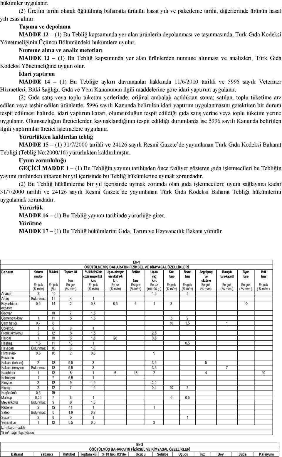 Numune alma ve analiz metotları MADDE 13 (1) Bu Tebliğ kapsamında yer alan ürünlerden numune alınması ve analizleri, Türk Gıda Kodeksi Yönetmeliğine uygun olur.