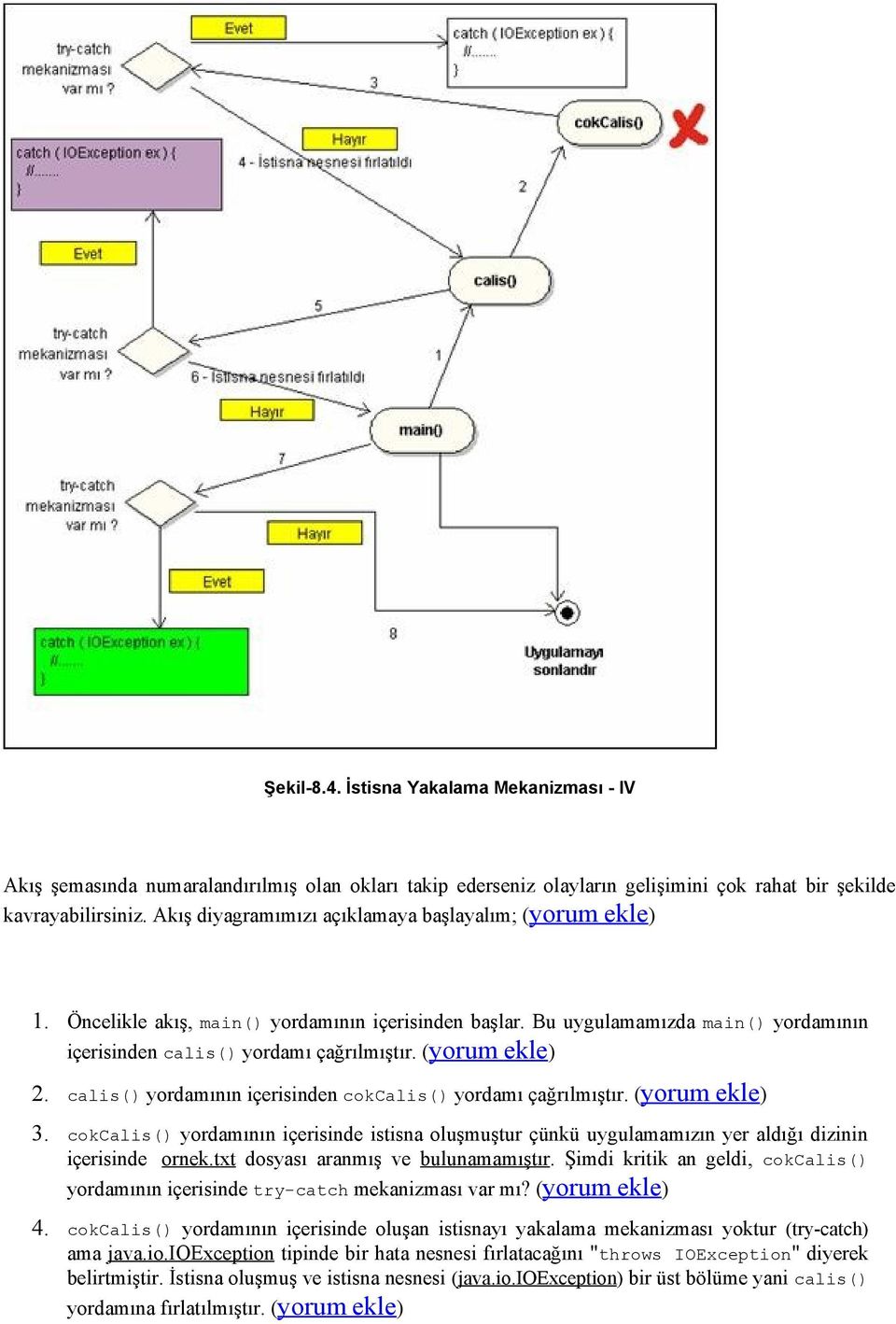 (yorum ekle) 2. calis() yordamının içerisinden cokcalis() yordamı çağrılmıştır. (yorum ekle) 3.