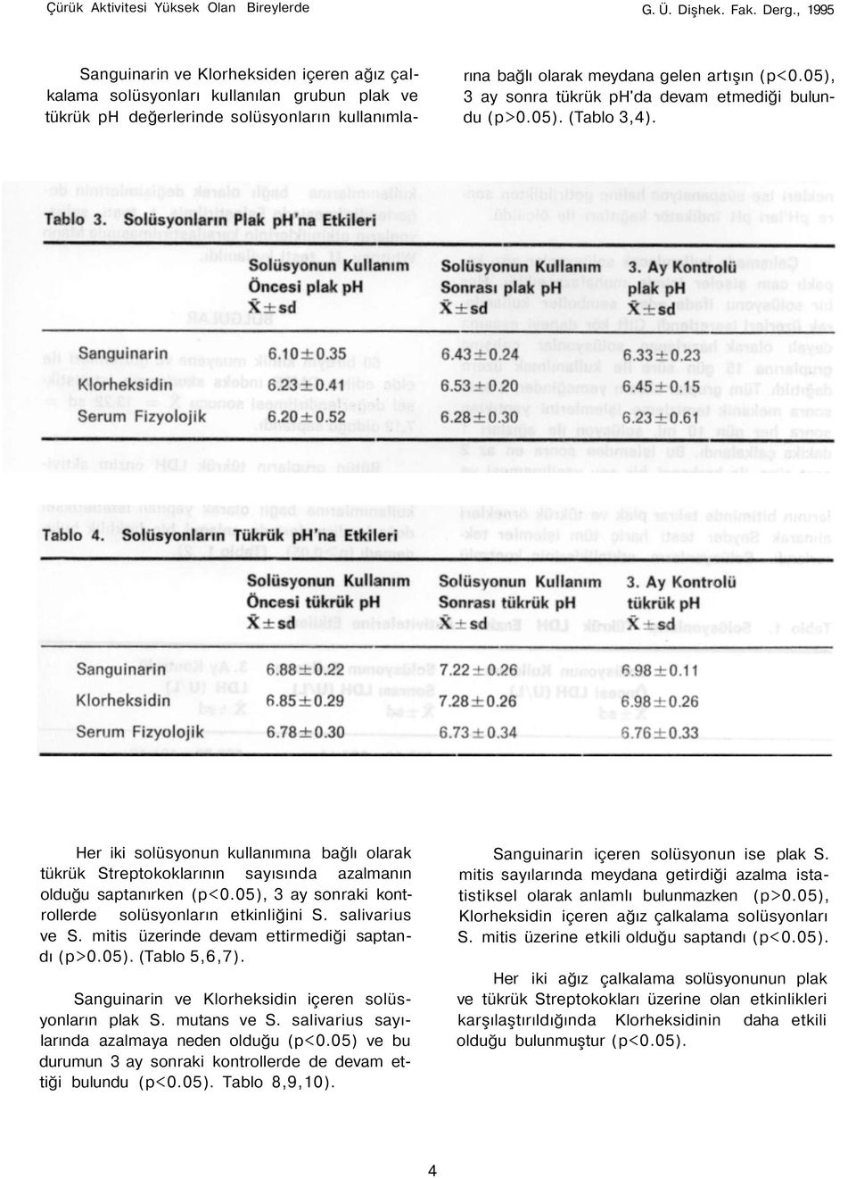 05), 3 ay sonra tükrük ph'da devam etmediği bulundu (p>0.05). (Tablo 3,4). Her iki solüsyonun kullanımına bağlı olarak tükrük Streptokoklarının sayısında azalmanın olduğu saptanırken (p<0.