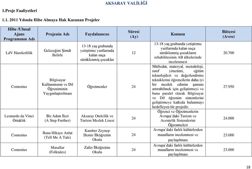 sürüklenmiģ çocuklar Öğretmenler Aksaray Otelcilik ve Turizm Meslek Lisesi Kamber Zeynep Demir Ġlköğretim Okulu Zafer Ġlköğretim Okulu 1318 yaģ grubunda yetiģtirme yurtlarında kalan suça sürüklenmiģ