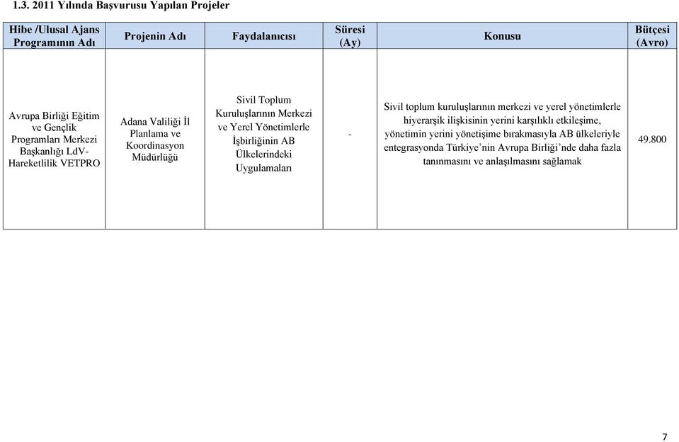 AB Ülkelerindeki Uygulamaları Sivil toplum kuruluģlarının merkezi ve yerel yönetimlerle hiyerarģik iliģkisinin yerini karģılıklı etkileģime,