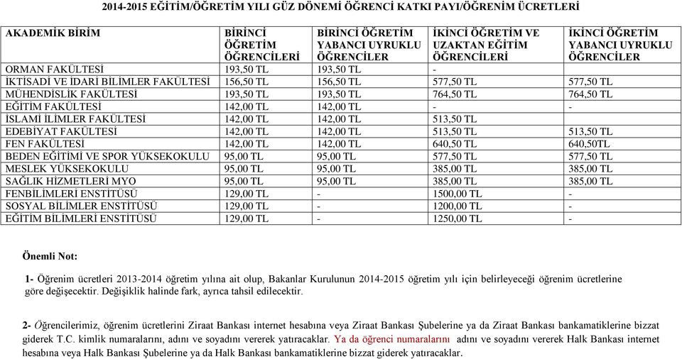 FAKÜLTESĠ 142,00 TL 142,00 TL - - ĠSLAMĠ ĠLĠMLER FAKÜLTESĠ 142,00 TL 142,00 TL 513,50 TL EDEBĠYAT FAKÜLTESĠ 142,00 TL 142,00 TL 513,50 TL 513,50 TL FEN FAKÜLTESĠ 142,00 TL 142,00 TL 640,50 TL