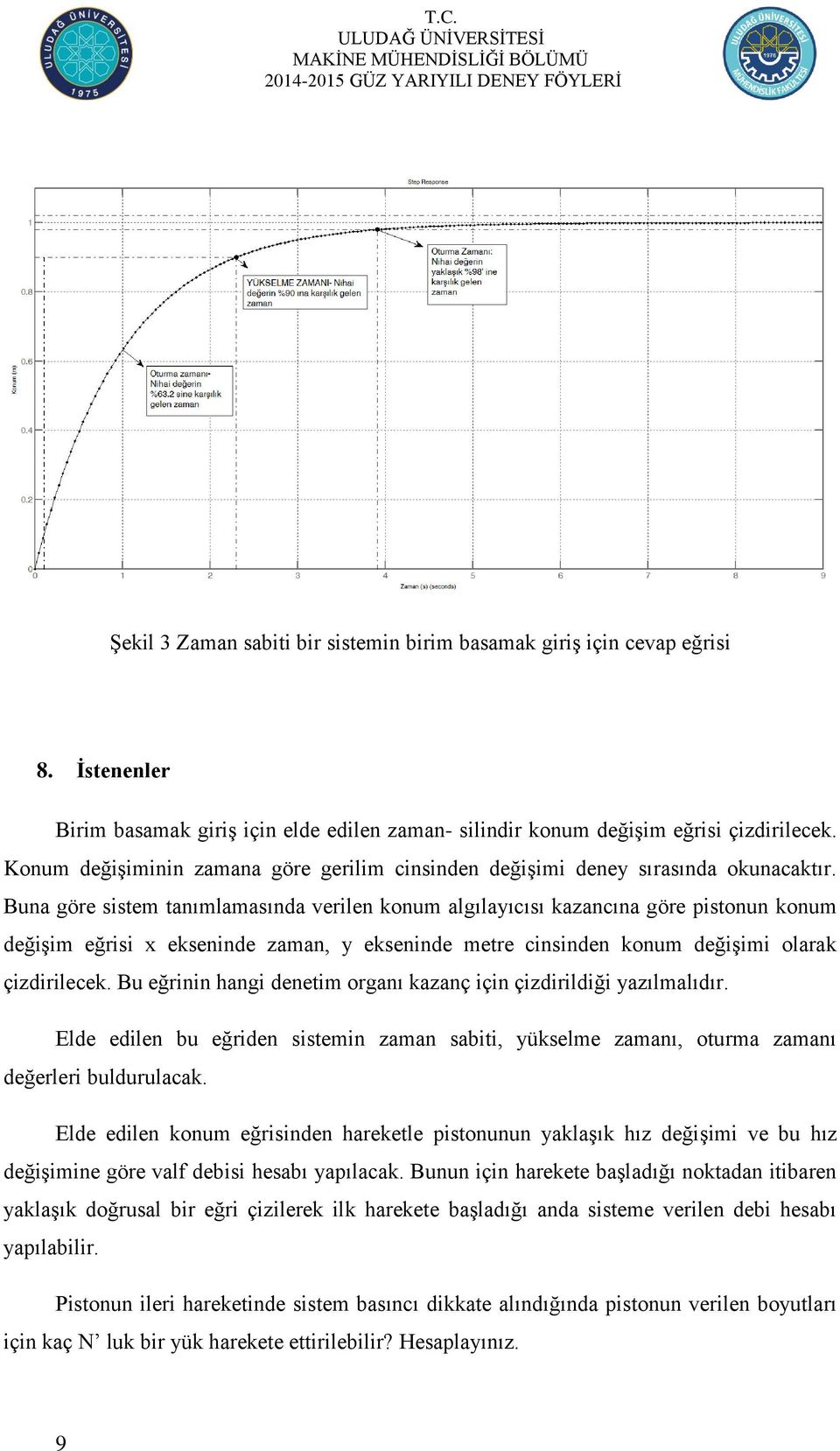 Buna göre sistem tanımlamasında verilen konum algılayıcısı kazancına göre pistonun konum değiģim eğrisi x ekseninde zaman, y ekseninde metre cinsinden konum değiģimi olarak çizdirilecek.