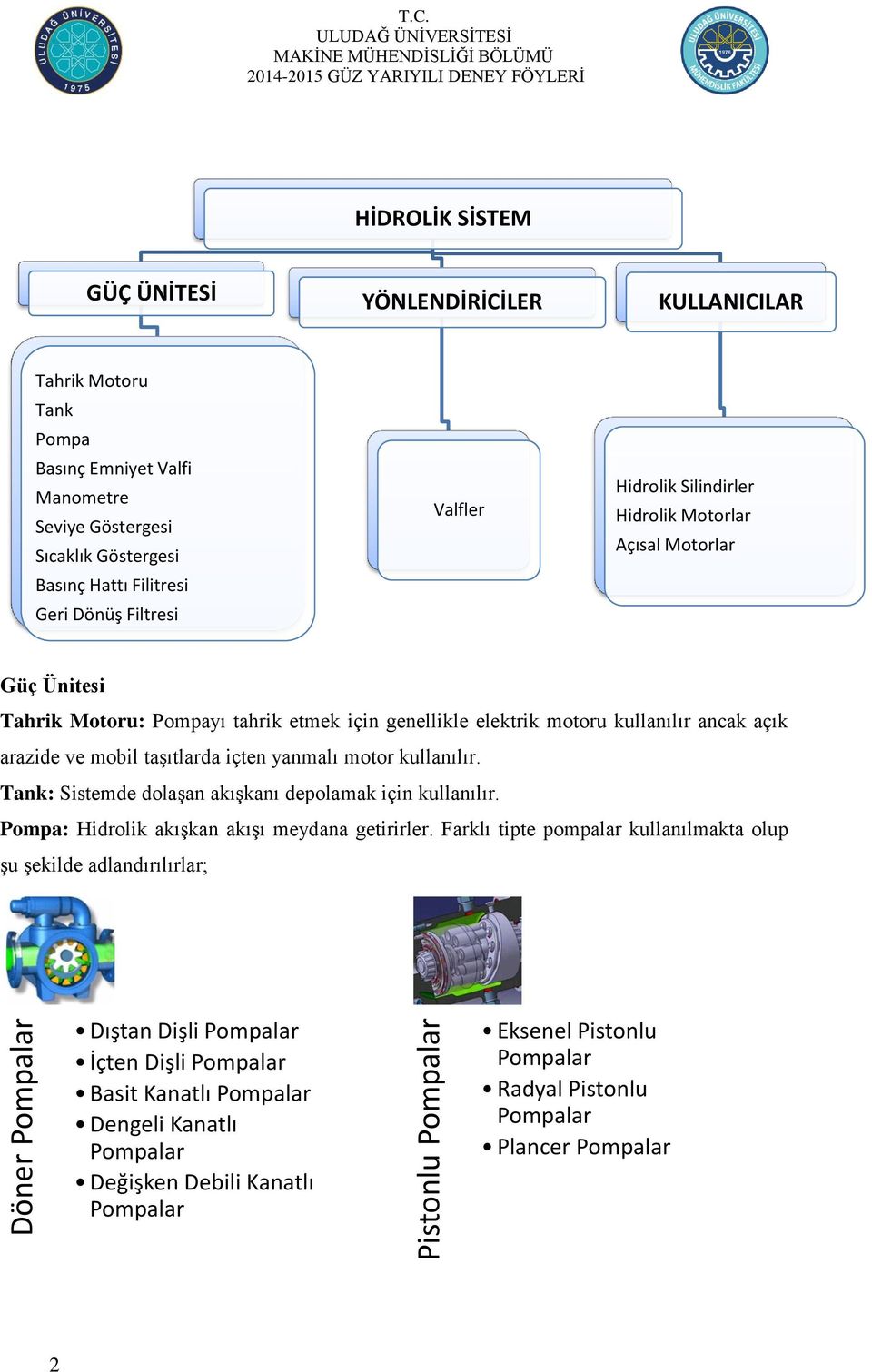 Valfler Hidrolik Silindirler Hidrolik Motorlar Açısal Motorlar Güç Ünitesi Tahrik Motoru: Pompayı tahrik etmek için genellikle elektrik motoru kullanılır ancak açık arazide ve mobil taģıtlarda içten