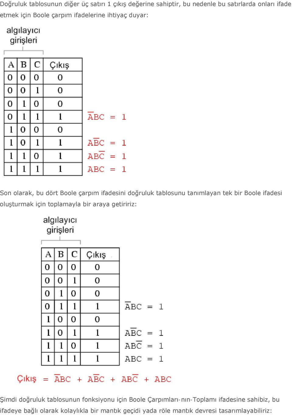 ifadesi oluşturmak için toplamayla bir araya getiririz: Şimdi doğruluk tablosunun fonksiyonu için Boole