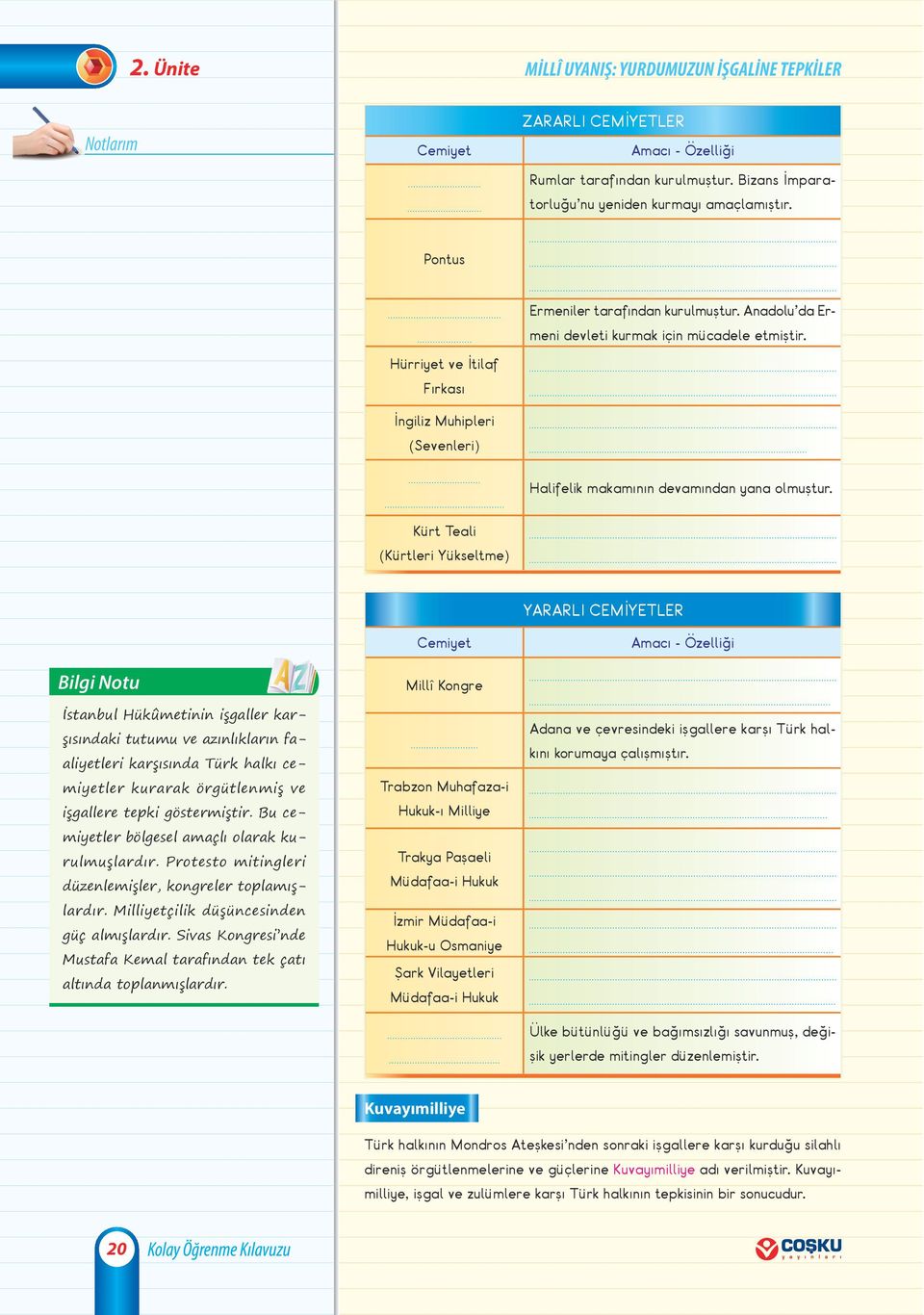 Kürt Teali (Kürtleri Yükseltme) İstanbul Hükûmetinin işgaller karşısındaki tutumu ve azınlıkların faaliyetleri karşısında Türk halkı cemiyetler kurarak örgütlenmiş ve işgallere tepki göstermiştir.