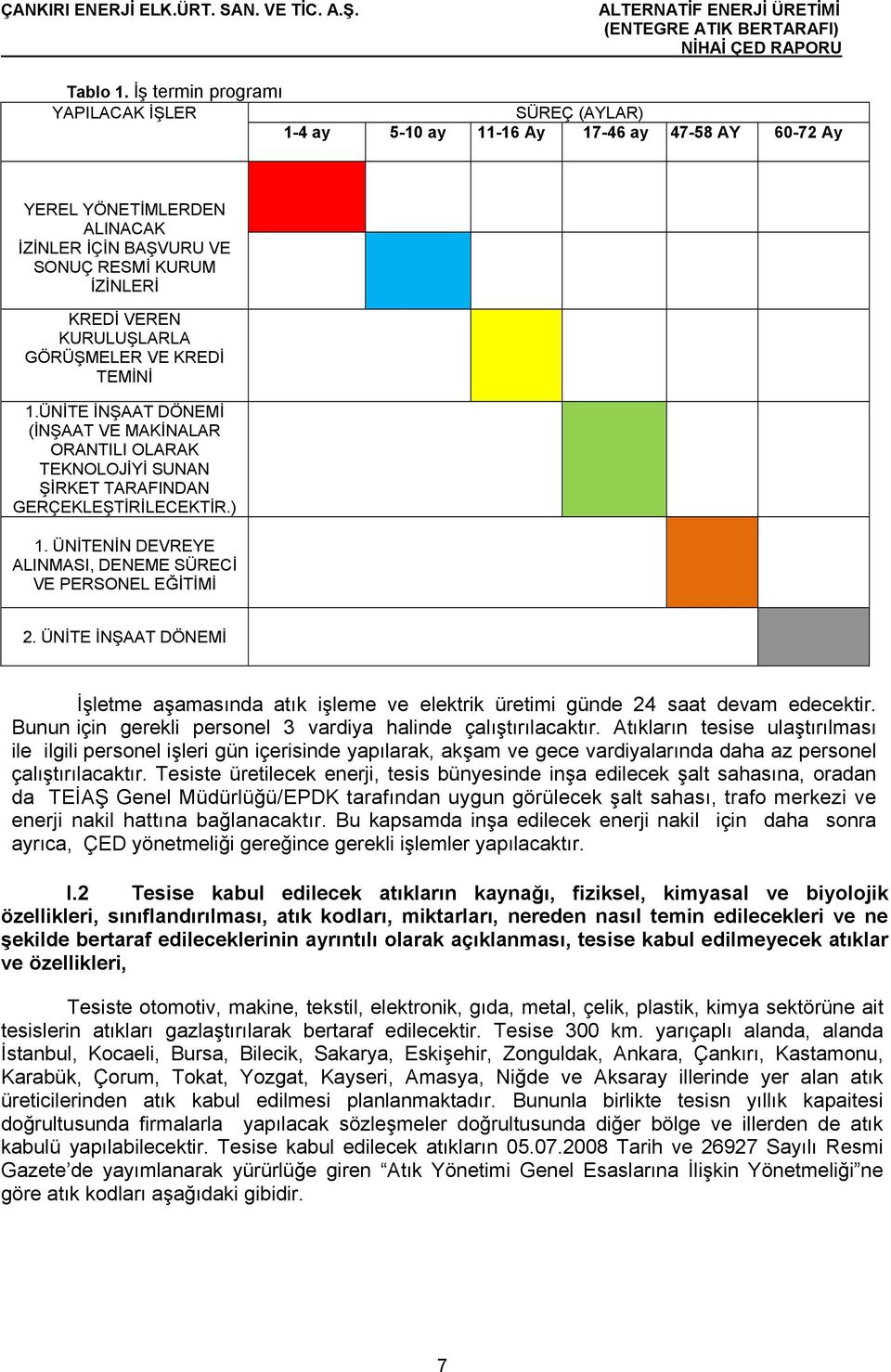 KURULUŞLARLA GÖRÜŞMELER VE KREDİ TEMİNİ 1.ÜNİTE İNŞAAT DÖNEMİ (İNŞAAT VE MAKİNALAR ORANTILI OLARAK TEKNOLOJİYİ SUNAN ŞİRKET TARAFINDAN GERÇEKLEŞTİRİLECEKTİR.) 1.