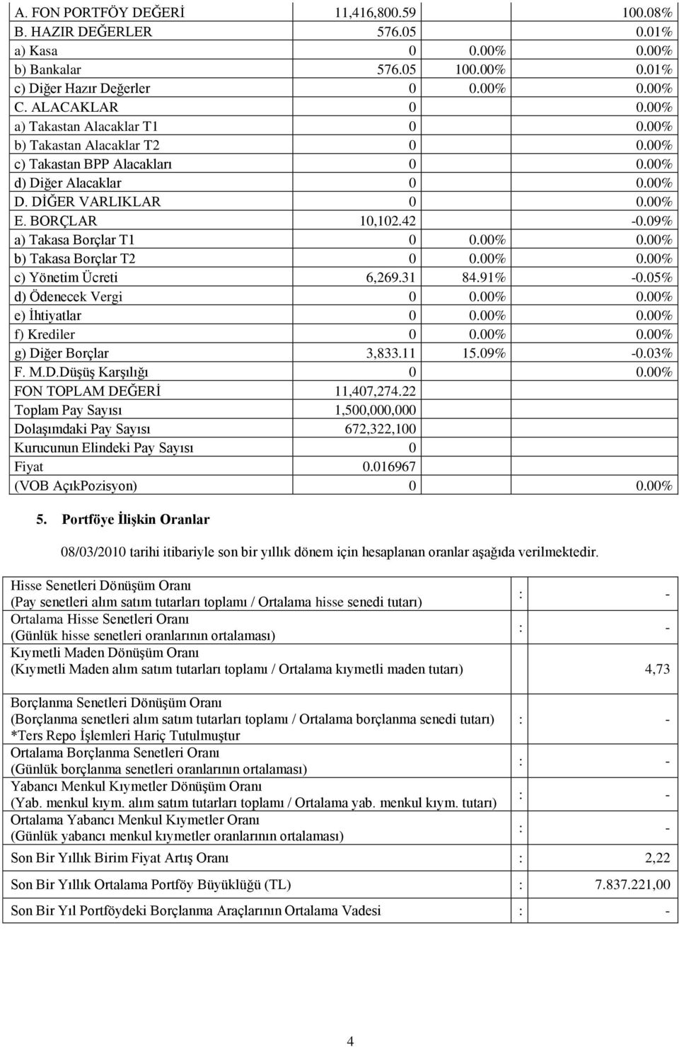 09% a) Takasa Borçlar T1 0 0.00% 0.00% b) Takasa Borçlar T2 0 0.00% 0.00% c) Yönetim Ücreti 6,269.31 84.91% -0.05% d) Ödenecek Vergi 0 0.00% 0.00% e) İhtiyatlar 0 0.00% 0.00% f) Krediler 0 0.00% 0.00% g) Diğer Borçlar 3,833.