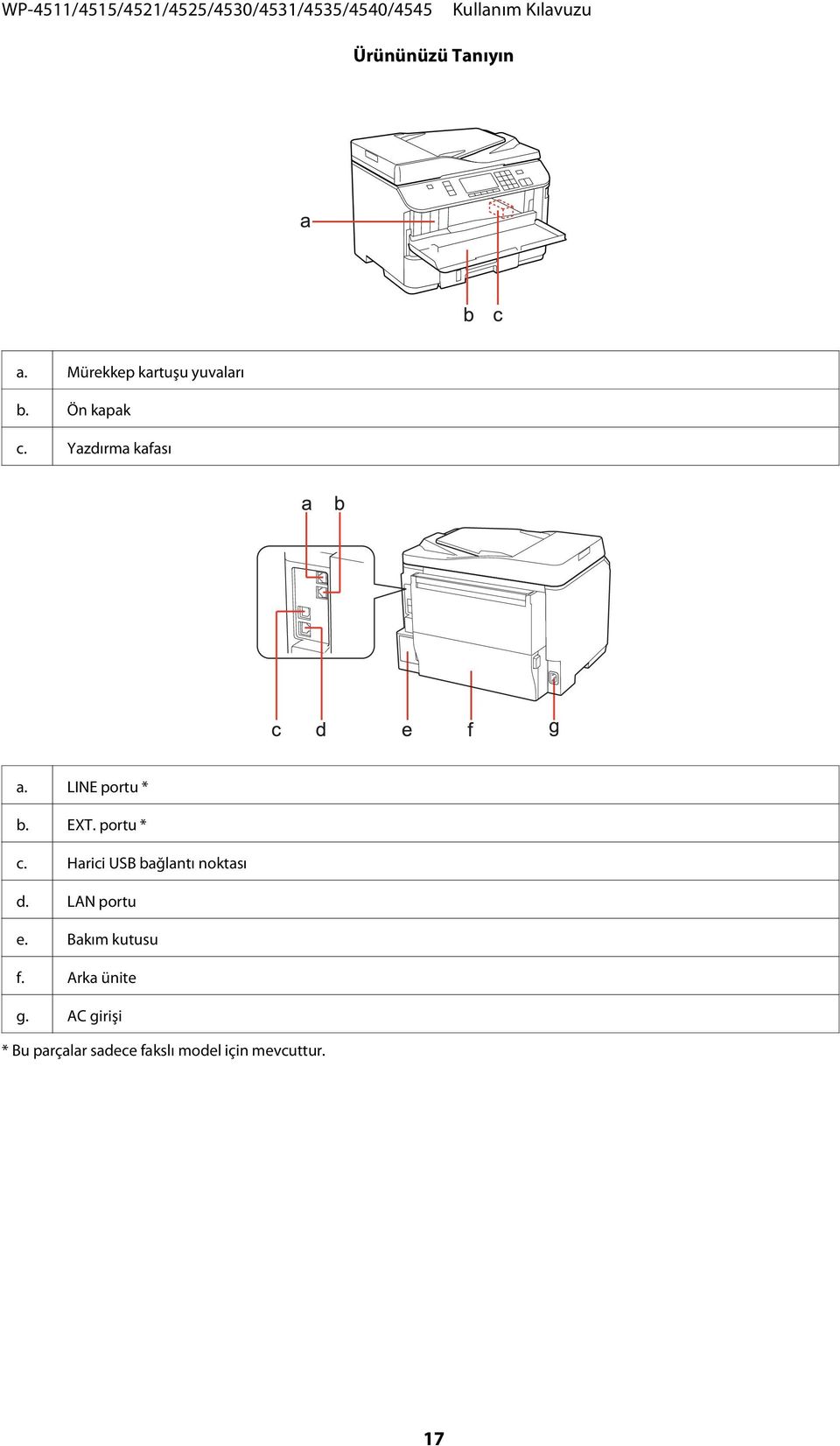 Harici USB bağlantı noktası d. LAN portu e. Bakım kutusu f.