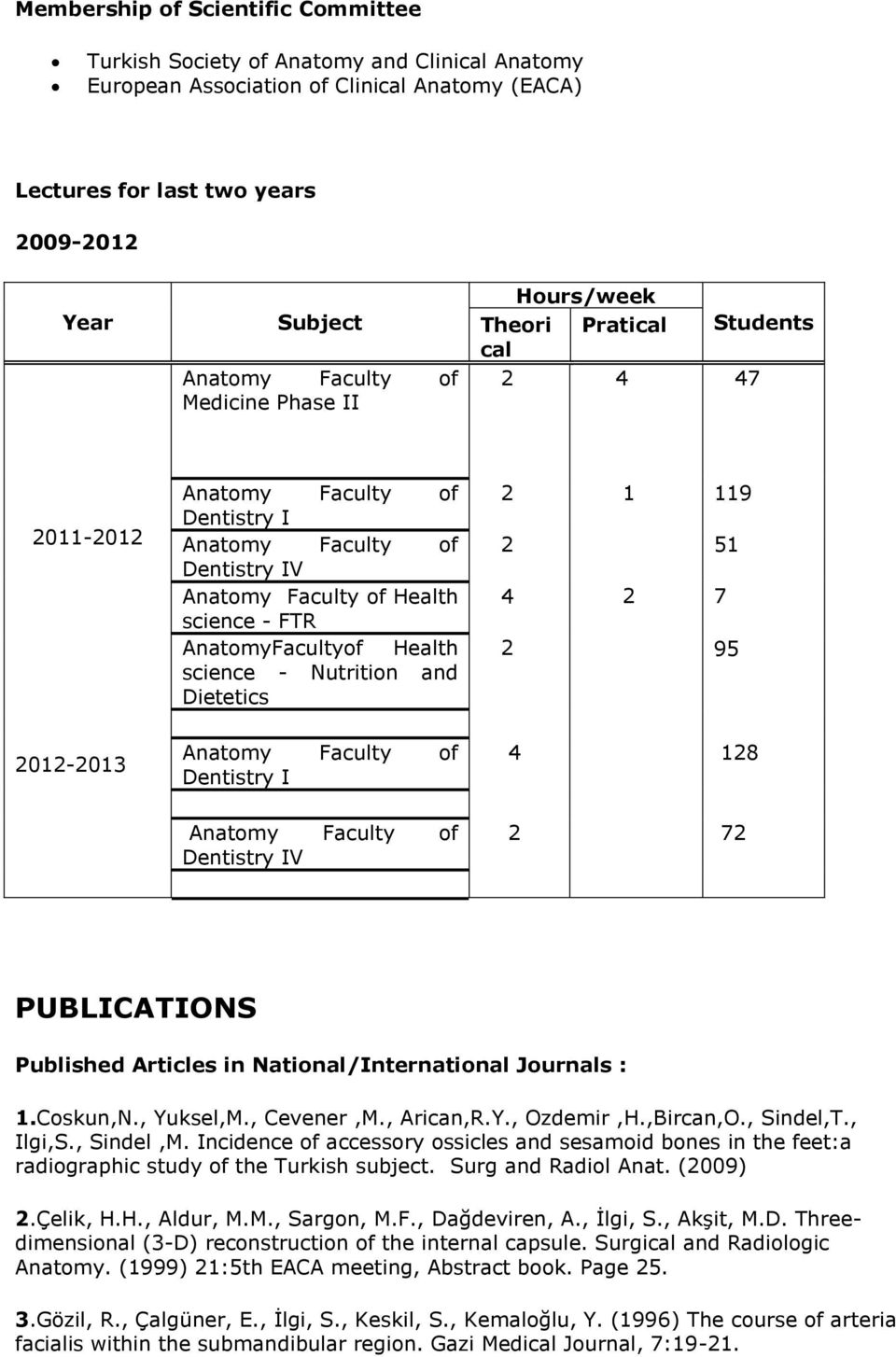 Dentistry I 4 128 Dentistry IV 2 72 PUBLICATIONS Published Articles in National/International Journals : 1.Coskun,N., Yuksel,M., Cevener,M., Arican,R.Y., Ozdemir,H.,Bircan,O., Sindel,T., Ilgi,S.