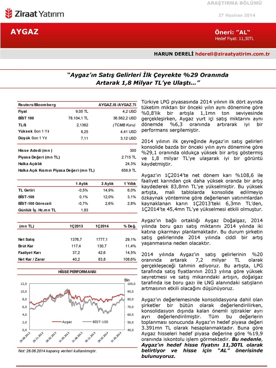 562,2 USD TL/$ 2,1362 (TCMB Kuru) Yüksek Son 1 Yıl 9,25 4,41 USD Düşük Son 1 Yıl 7,11 3,12 USD Hisse Adedi (mn ) 300 Piyasa Değeri (mn TL) 2.