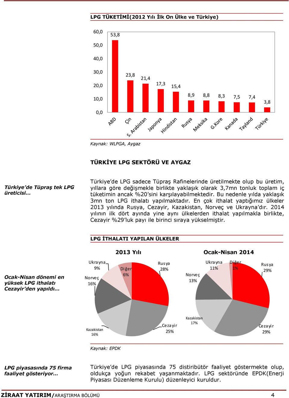 karşılayabilmektedir. Bu nedenle yılda yaklaşık 3mn ton LPG ithalatı yapılmaktadır. En çok ithalat yaptığımız ülkeler 2013 yılında Rusya, Cezayir, Kazakistan, Norveç ve Ukrayna dır.