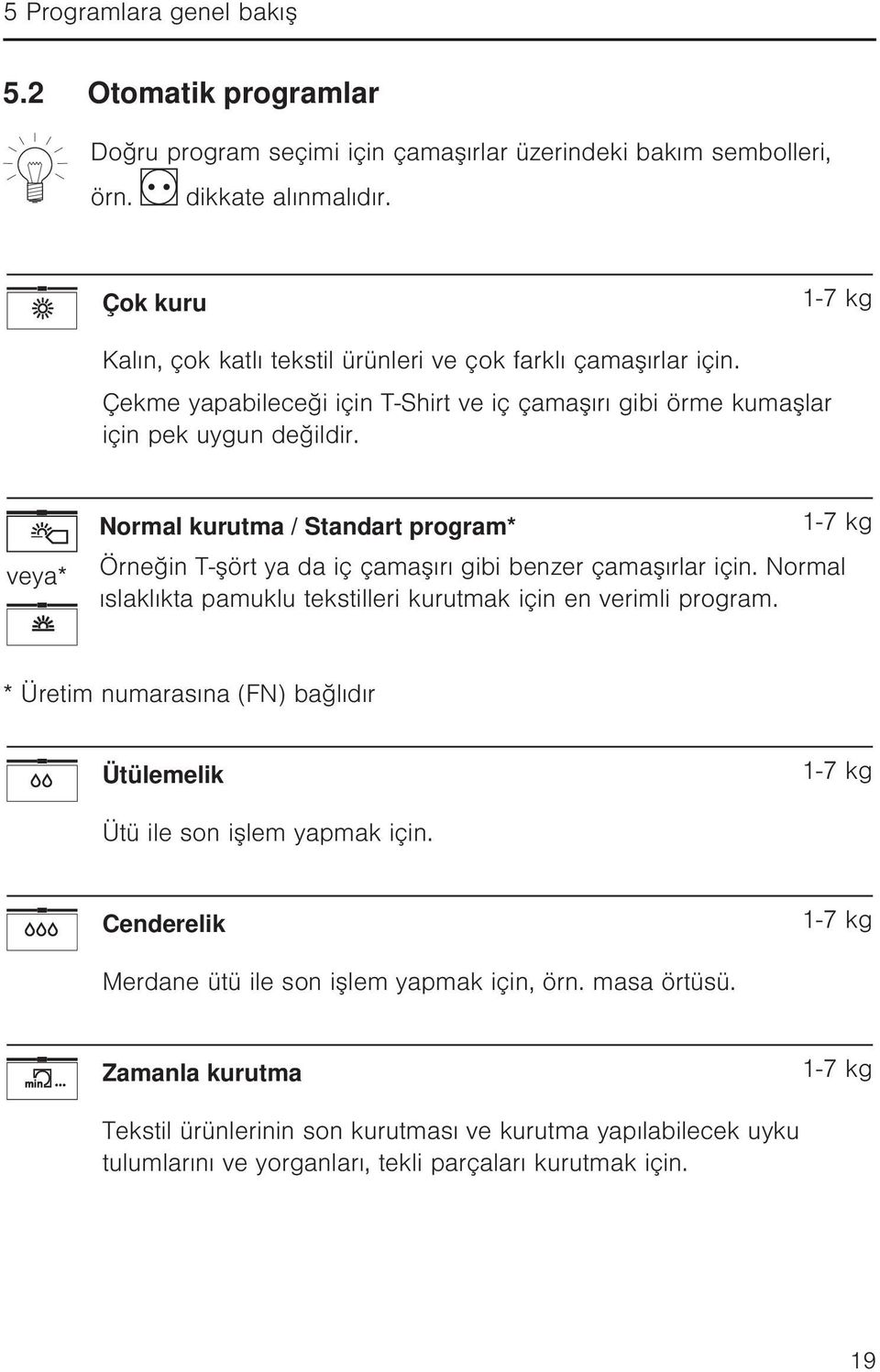 veya* Normal kurutma / Standart program* 1-7 kg Örneğin T-şört ya da iç çamaşırı gibi benzer çamaşırlar için. Normal ıslaklıkta pamuklu tekstilleri kurutmak için en verimli program.