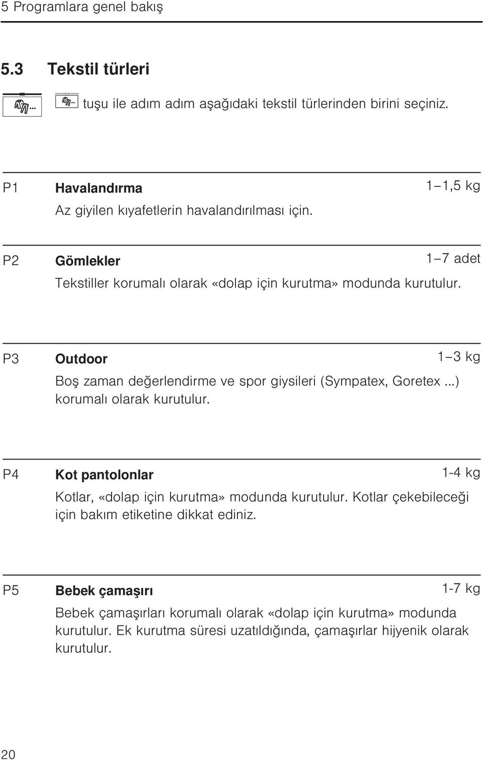 P3 Outdoor 1 3 kg Boş zaman değerlendirme ve spor giysileri (Sympatex, Goretex...) korumalı olarak kurutulur.