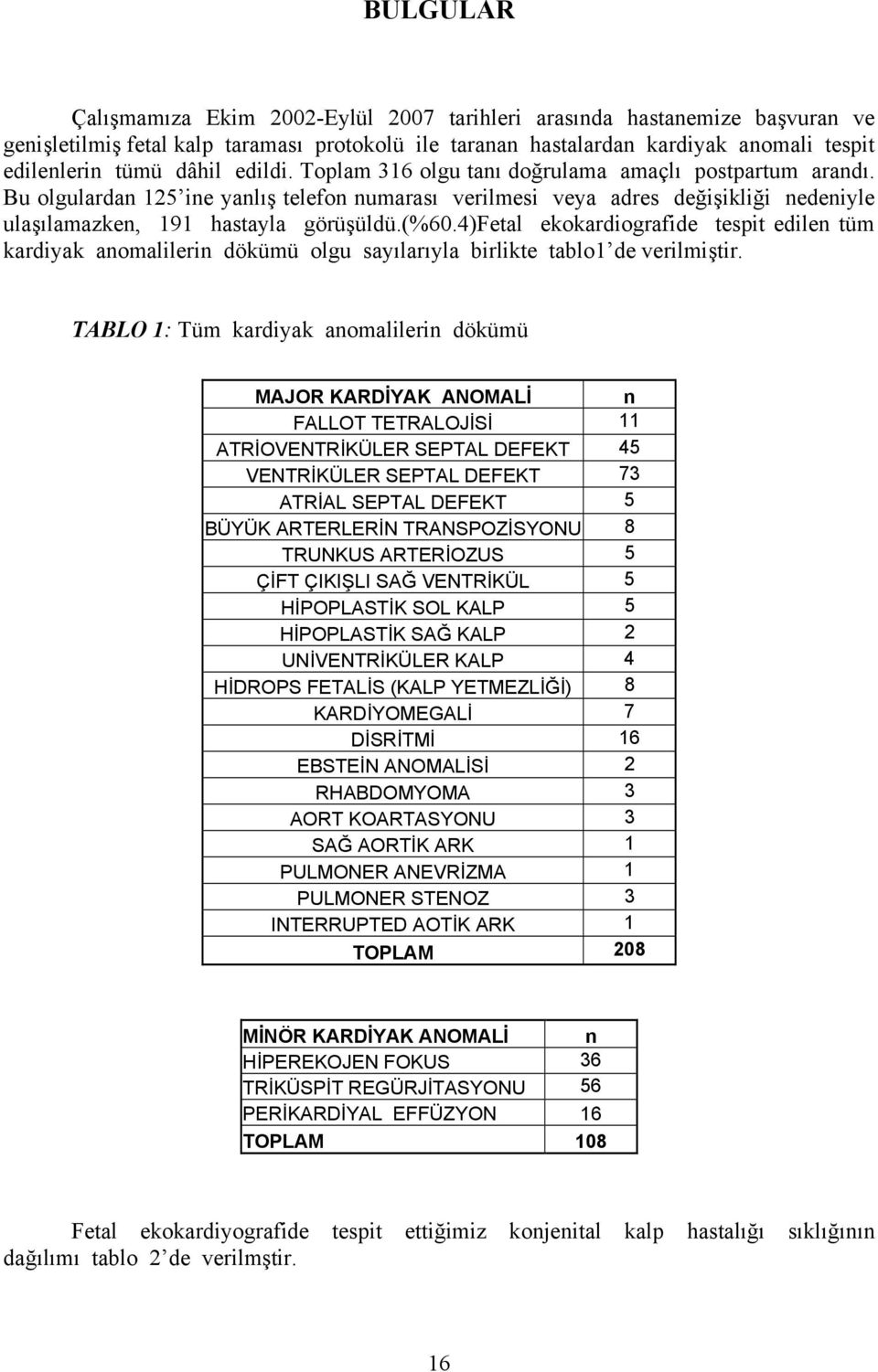 4)fetal ekokardiografide tespit edilen tüm kardiyak anomalilerin dökümü olgu sayılarıyla birlikte tablo1 de verilmiştir.