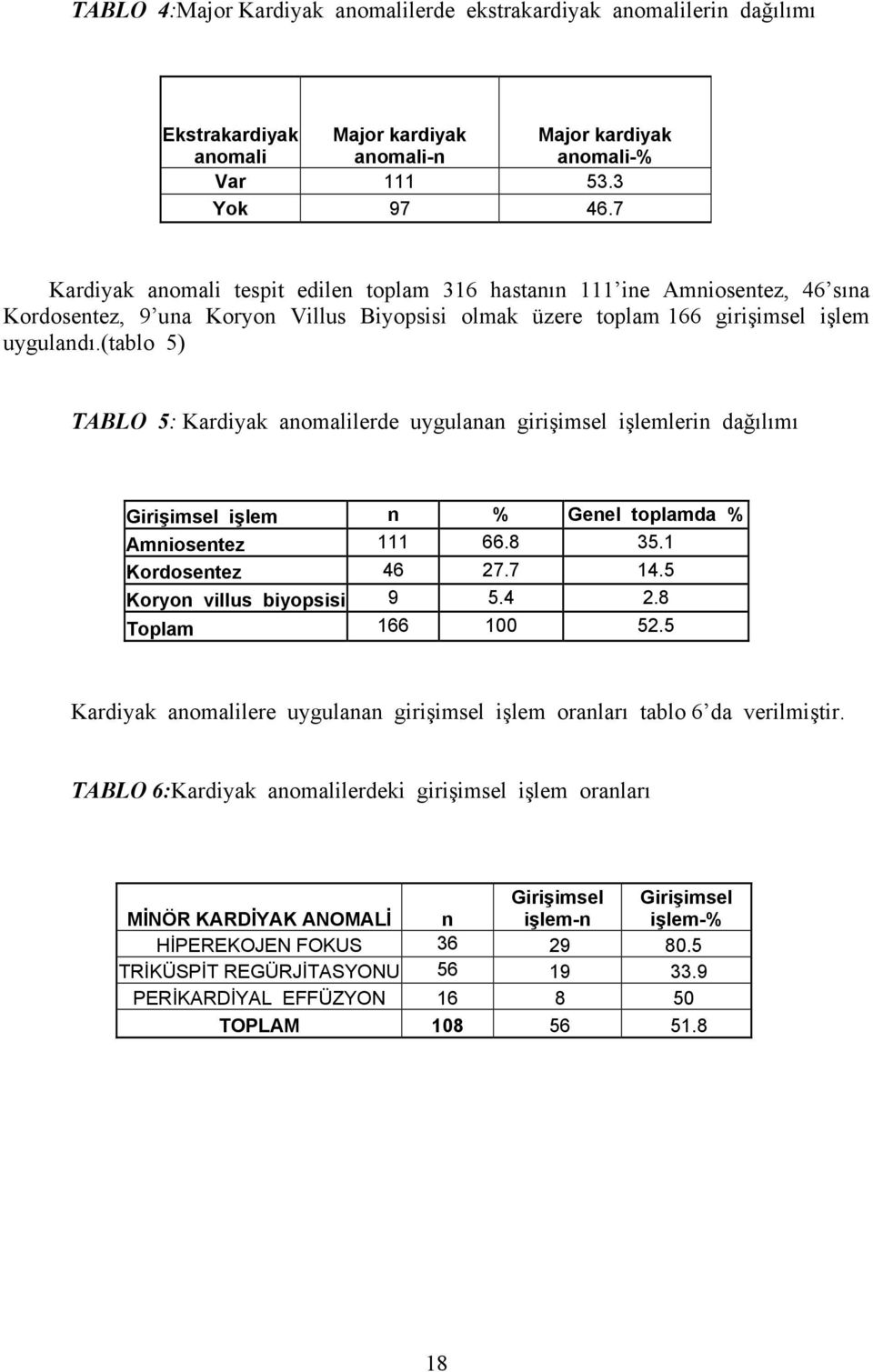 (tablo 5) TABLO 5: Kardiyak anomalilerde uygulanan girişimsel işlemlerin dağılımı Girişimsel işlem n % Genel toplamda % Amniosentez 111 66.8 35.1 Kordosentez 46 27.7 14.5 Koryon villus biyopsisi 9 5.