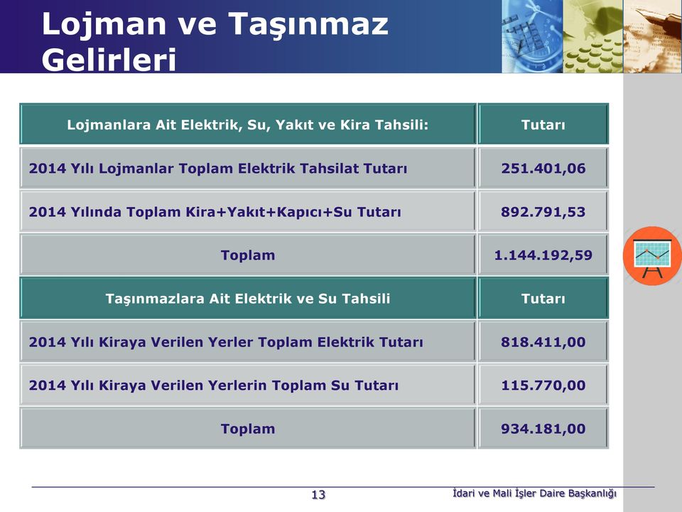 791,53 Toplam 1.144.