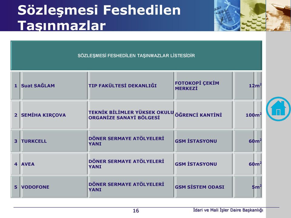 m 2 ORGANİZE SANAYİ BÖLGESİ 3 TURKCELL DÖNER SERMAYE ATÖLYELERİ YANI GSM İSTASYONU 60 m 2 4 AVEA DÖNER