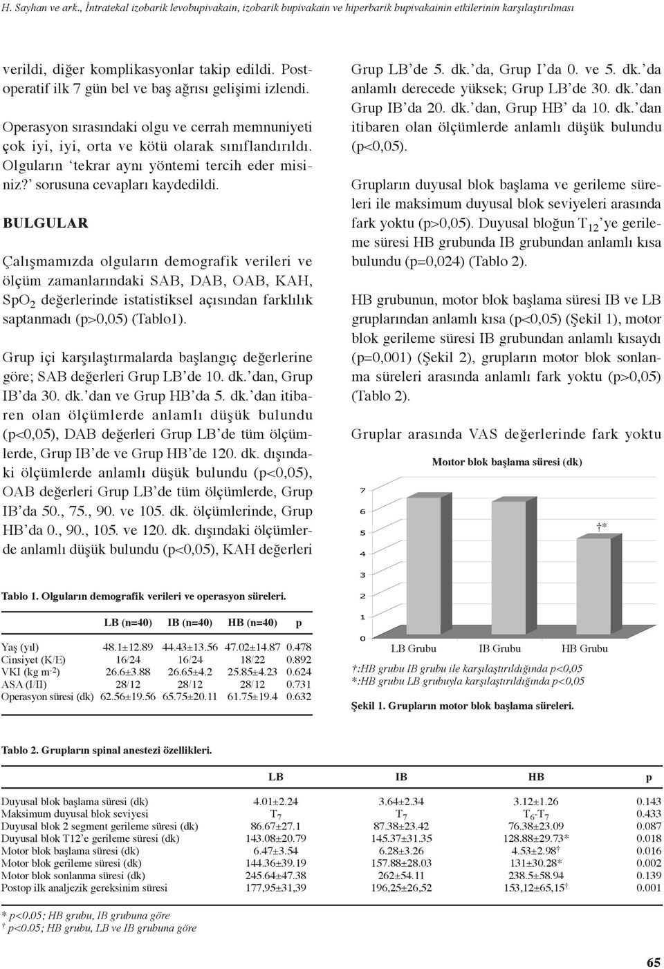 Olguların tekrar aynı yöntemi tercih eder misiniz? sorusuna cevapları kaydedildi.