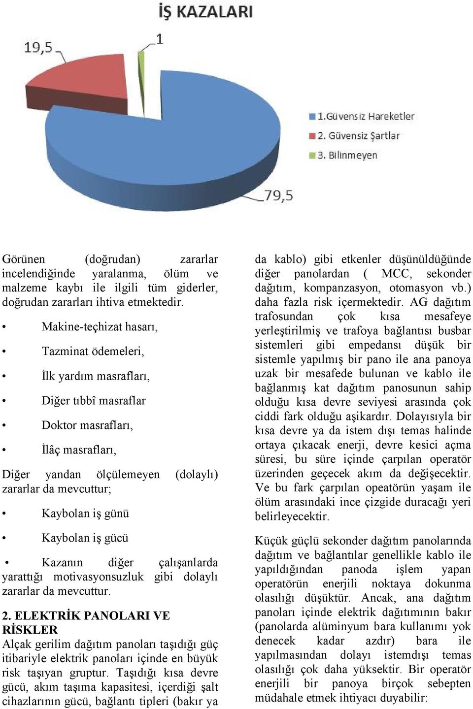 Kaybolan iş gücü Kazanın diğer çalışanlarda yarattığı motivasyonsuzluk gibi dolaylı zararlar da mevcuttur. 2.