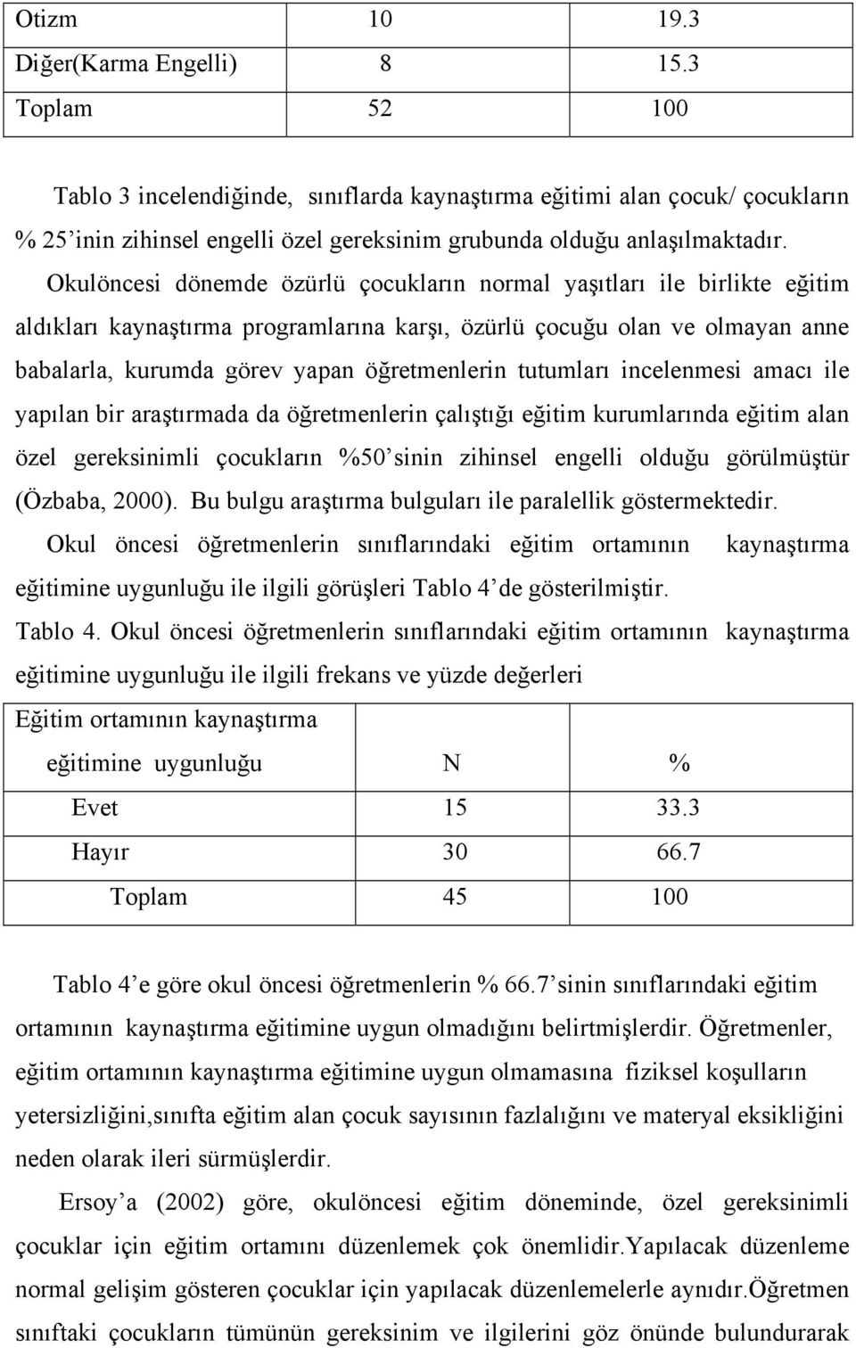 Okulöncesi dönemde özürlü çocukların normal yaşıtları ile birlikte eğitim aldıkları kaynaştırma programlarına karşı, özürlü çocuğu olan ve olmayan anne babalarla, kurumda görev yapan öğretmenlerin