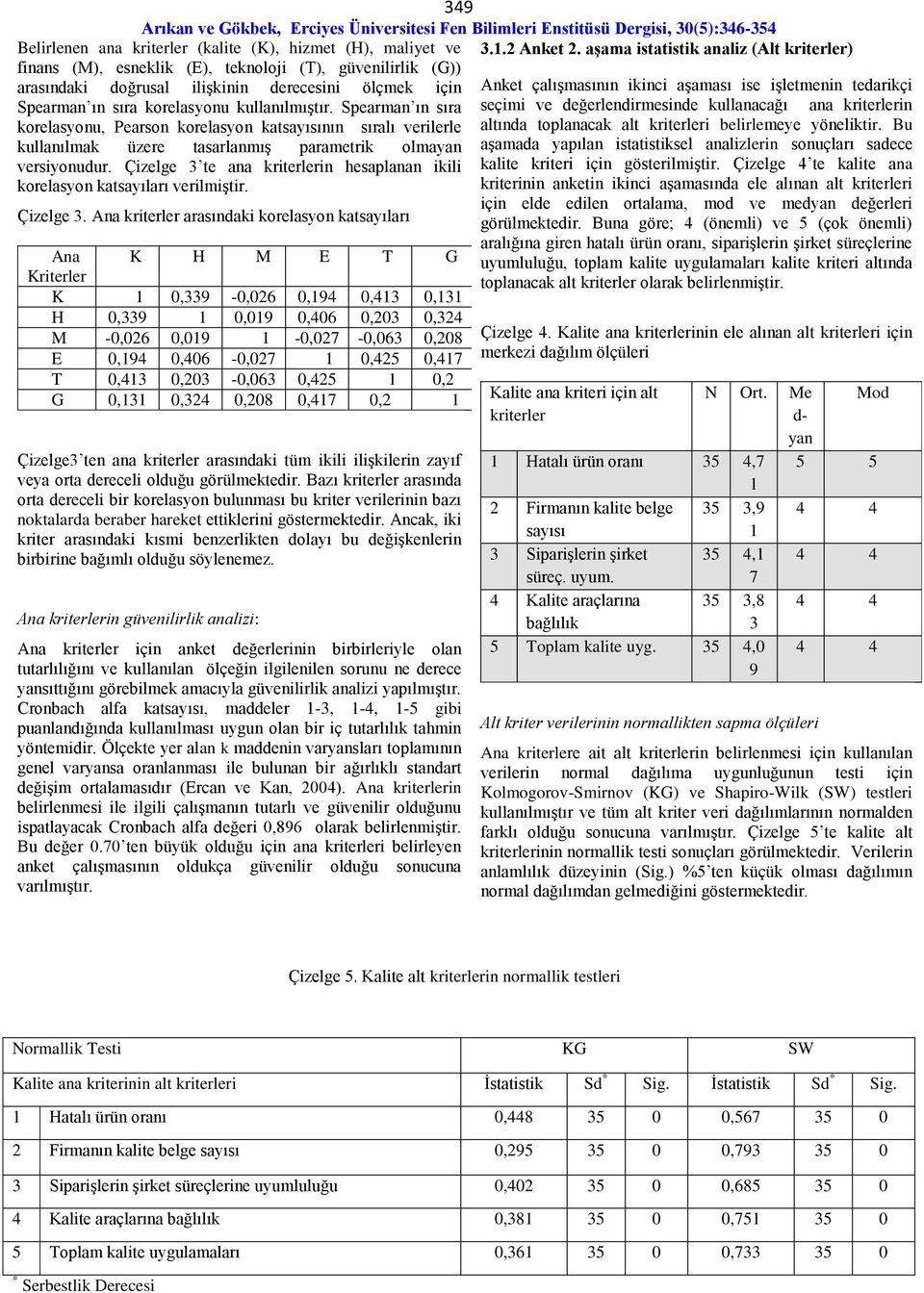 korelasyonu kullanılmıştır.