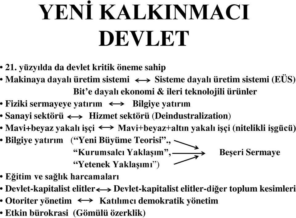 Fiziki sermayeye yatırım Bilgiye yatırım Sanayi sektörü Hizmet sektörü (Deindustralization) Mavi+beyaz yakalı işçi Mavi+beyaz+altın yakalı işçi (nitelikli