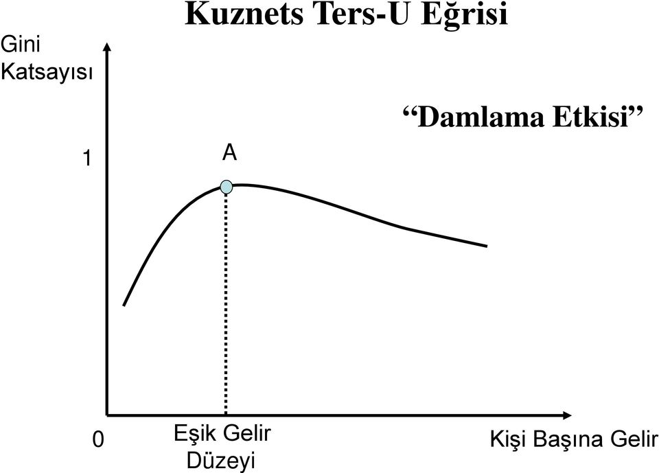 Damlama Etkisi 0 Eşik