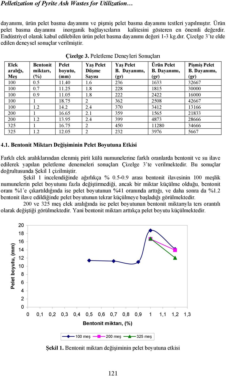 Çizelge 3 te elde edilen deneysel sonuçlar verilmiştir. Elek aralığı, Meş Bentonit miktarı, (%) Çizelge 3. Peletleme Deneyleri Sonuçları Pelet boyutu, (mm) Yaş Pelet Düşme Sayısı Yaş Pelet B.