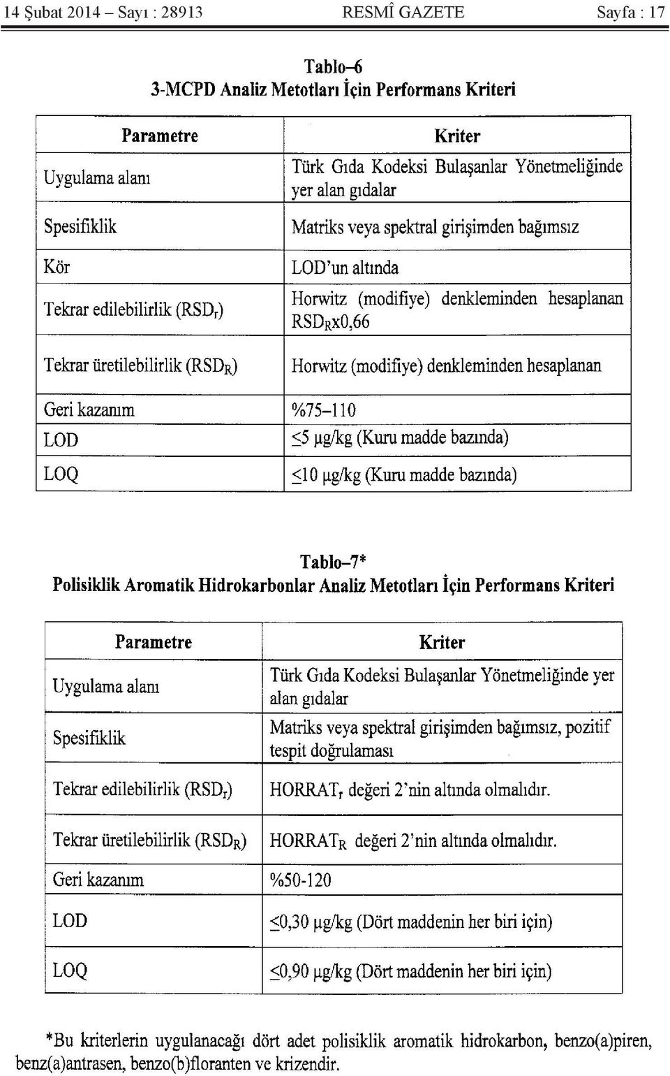 28913 RESMÎ