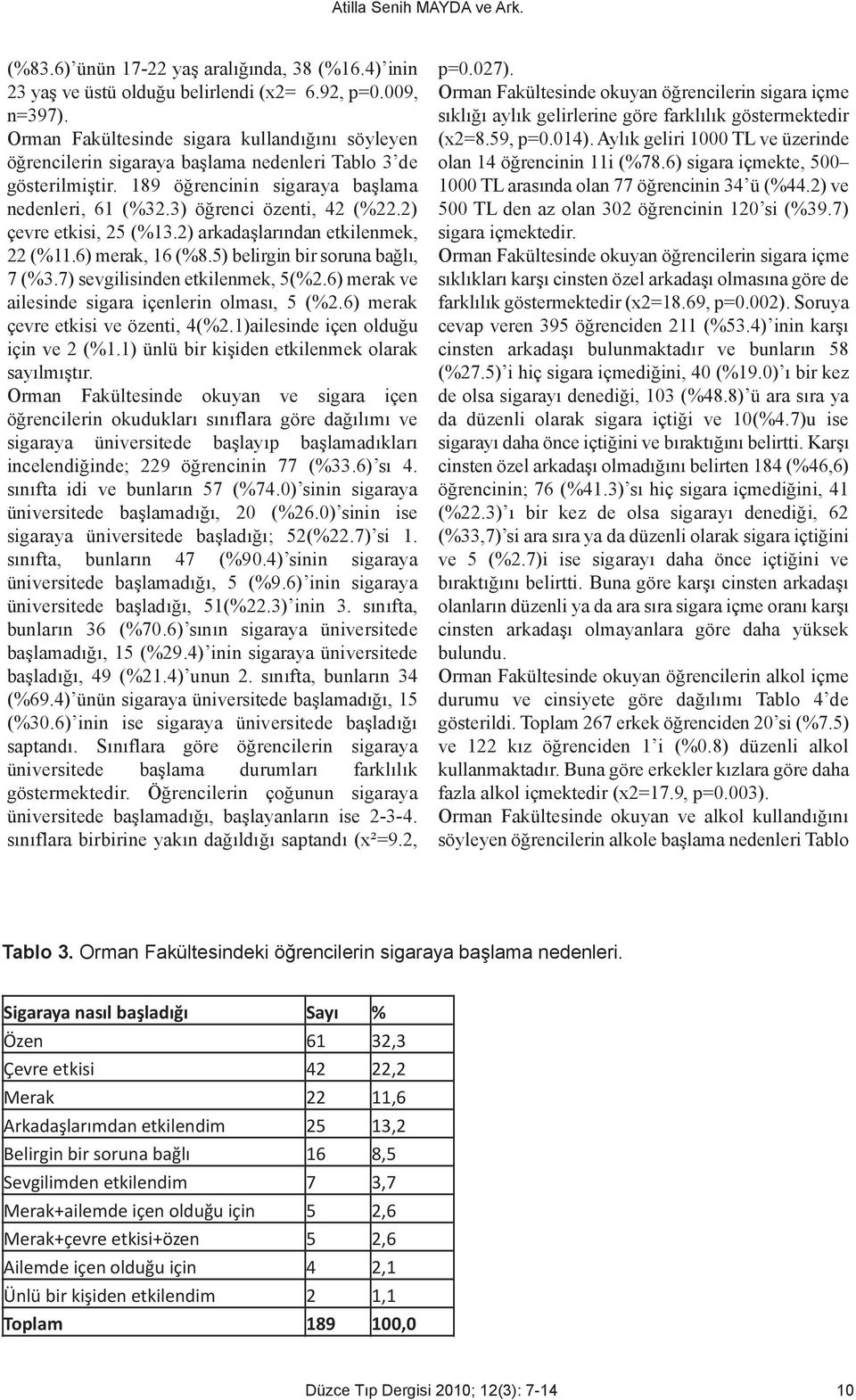 2) çevre etkisi, 25 (%1.2) arkadaşlarından etkilenmek, 22 (%11.6) merak, 16 (%8.5) belirgin bir soruna bağlı, 7 (%.7) sevgilisinden etkilenmek, 5(%2.