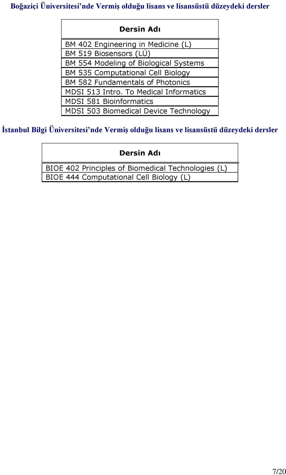 To Medical Informatics MDSI 581 Bioinformatics MDSI 503 Biomedical Device Technology İstanbul Bilgi Üniversitesi nde Vermiş olduğu