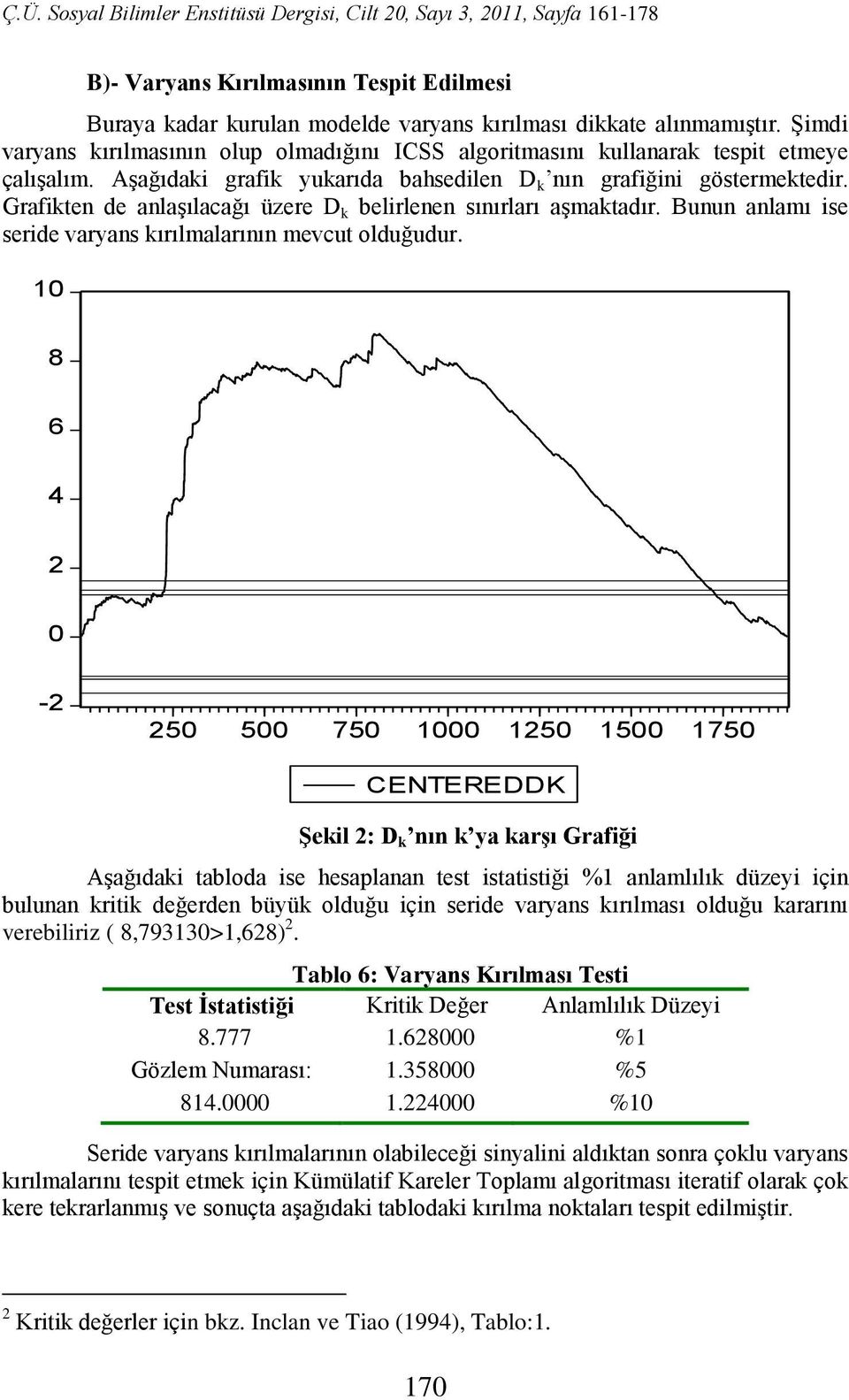 0 8 6 4 0-50 500 750 000 50 500 750 CENTEREDDK ġekil : D k nın k ya karģı Grafiği Aşağıdaki abloda ise hesaplanan es isaisiği % anlamlılık düzeyi için bulunan kriik değerden büyük olduğu için seride