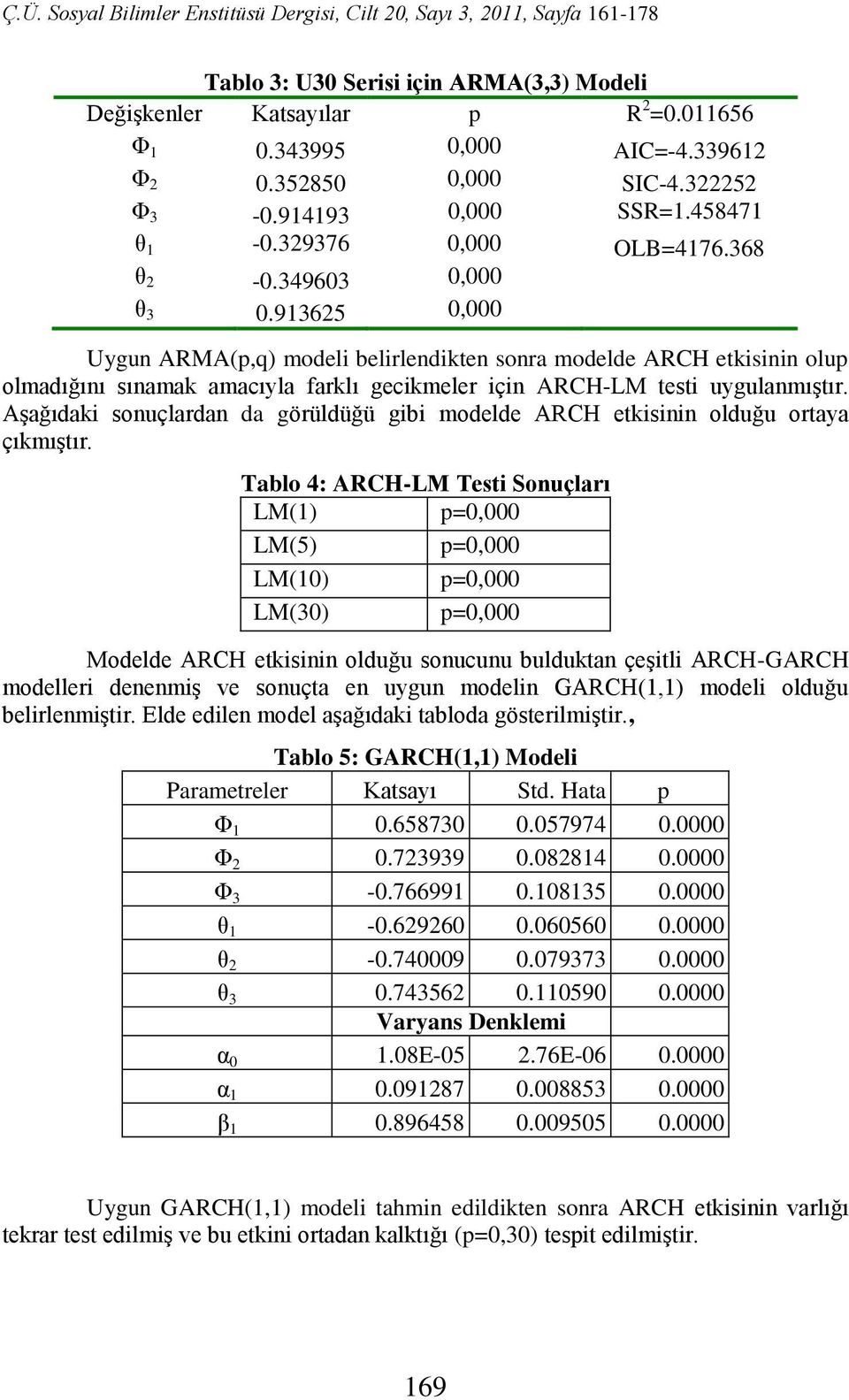 Aşağıdaki sonuçlardan da görüldüğü gibi modelde ARCH ekisinin olduğu oraya çıkmışır.