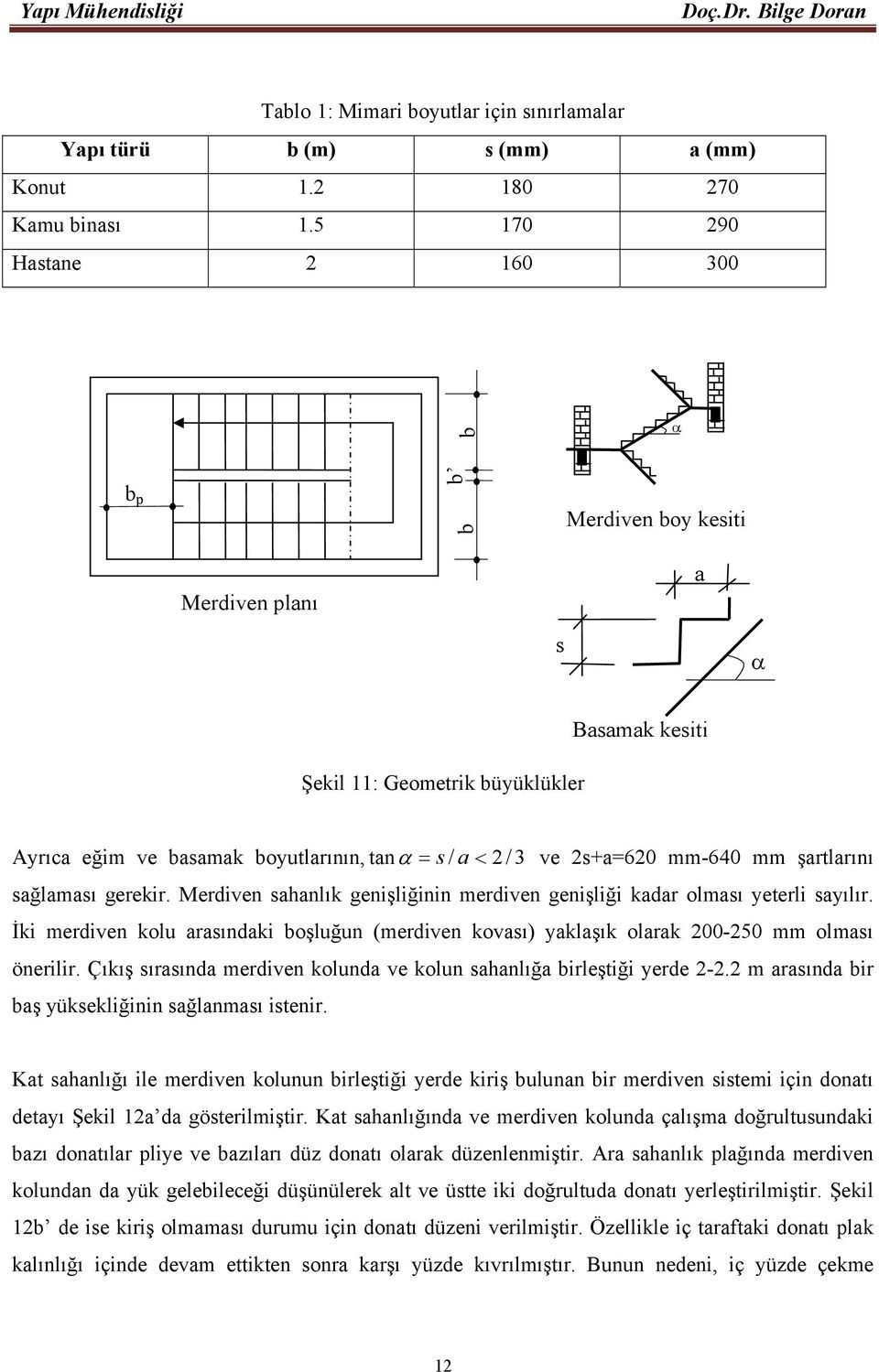 mm-640 mm şartlarını sağlaması gerekir. Merdiven sahanlık genişliğinin merdiven genişliği kadar olması yeterli sayılır.