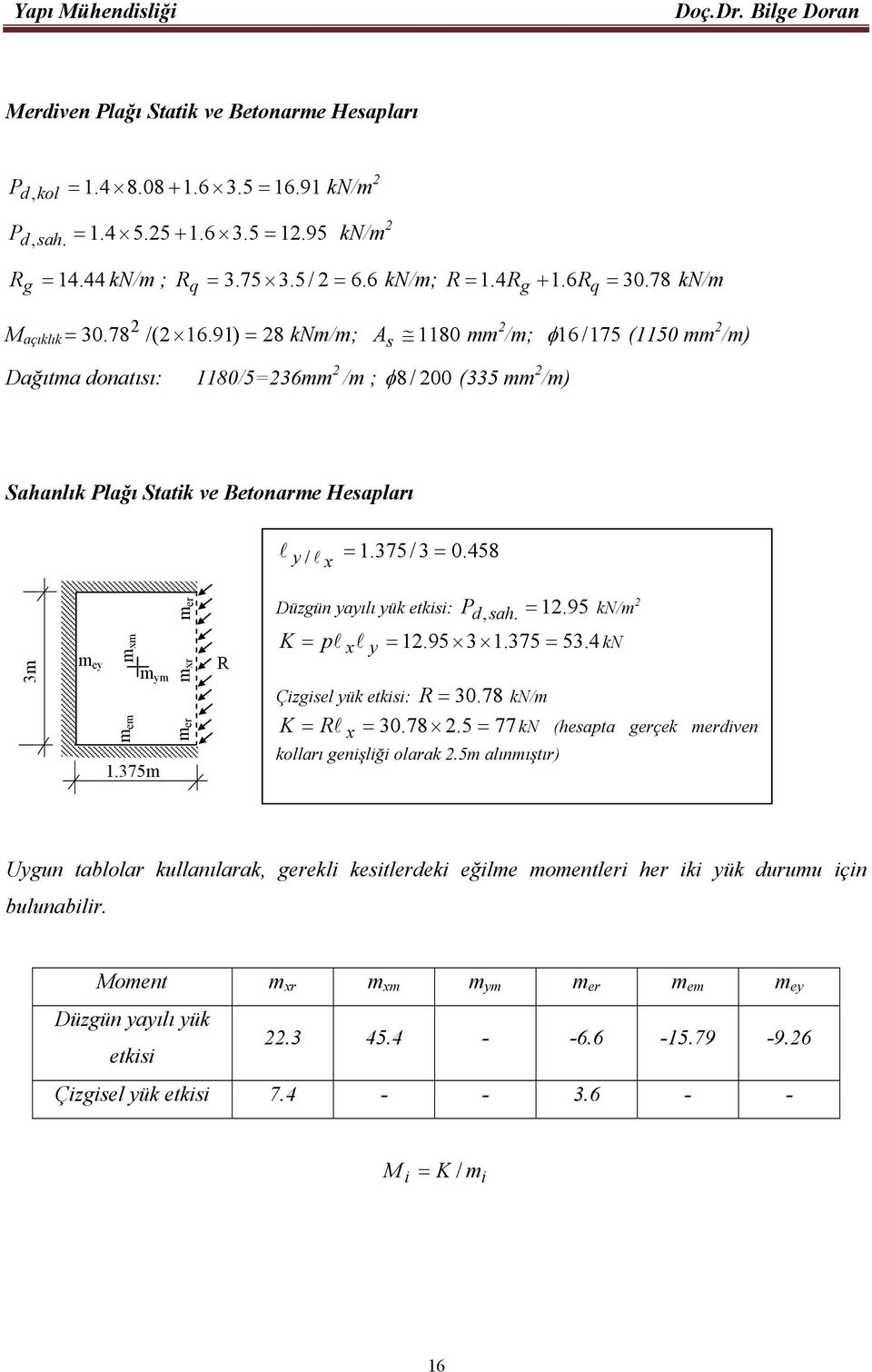 91) = 28 knm/m; A 1180 mm 2 /m; φ 16 / 175 Dağıtma donatısı: 1180/5=236mm 2 /m ; φ 8/ 200 s (335 mm 2 /m) (1150 mm 2 /m) Sahanlık Plağı Statik ve Betonarme Hesapları l y / l = 1.375 / 3 = 0.